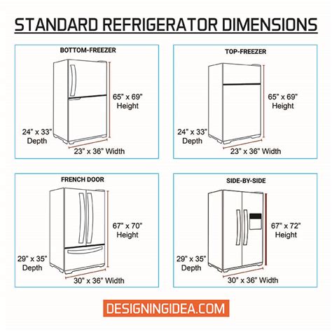 Ge Refrigerator Sizes Guide