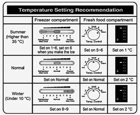 Ge Refrigerator Temperature Control Dial