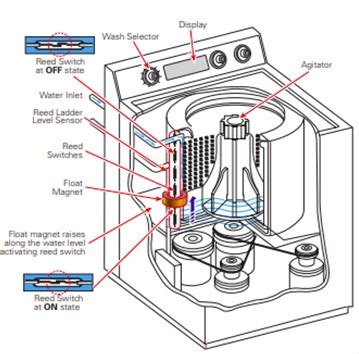 Ge Sensor Washing Machine
