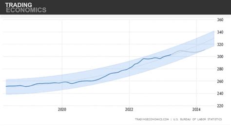 ge stock 5 year outlook