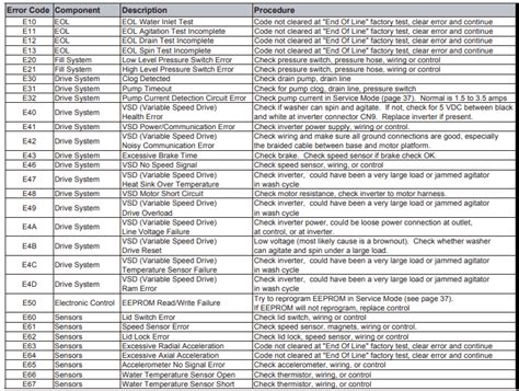 ge top load washer binary error code list