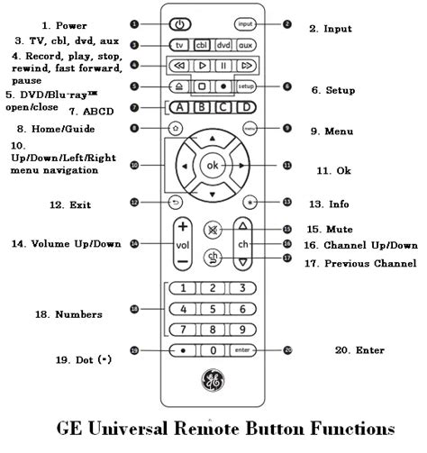 Ge Universal Remote Instructions And Codes