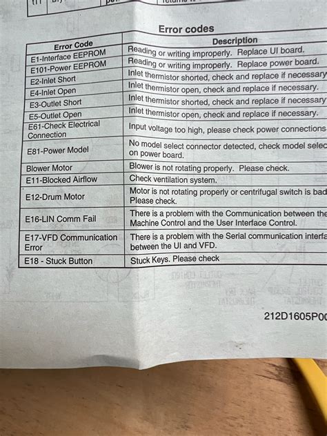 How To Fix The Error Code E12 For GE Dehumidifier Storables