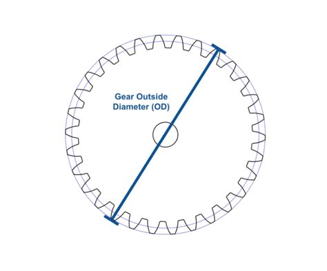 Gear Blank Diameter