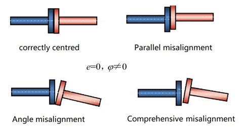 Gear Coupling Angular Misalignment