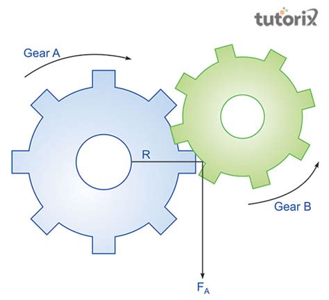 Gear Device Definition