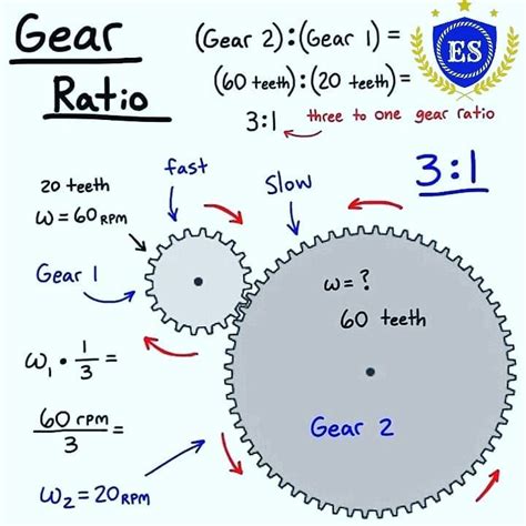 Gear Reducer Calculator