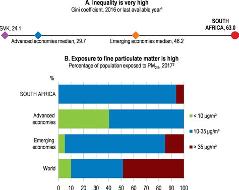 gear south africa economic policy