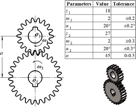 Gear Tolerance Class