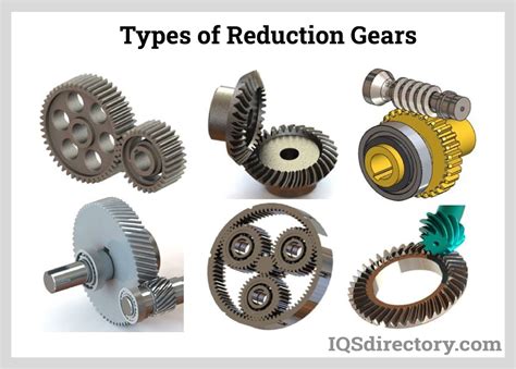 Gear With Examples