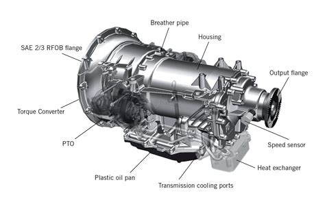 Gearbox Assembly Function