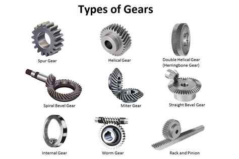 Gearbox Gear Types