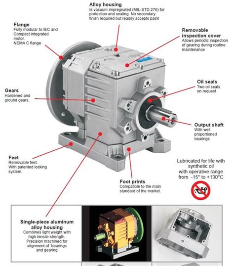 Gearbox Housing Hs Code