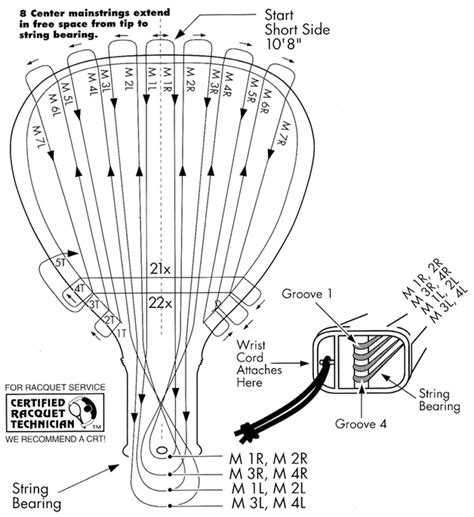 Gearbox Stringing Instructions