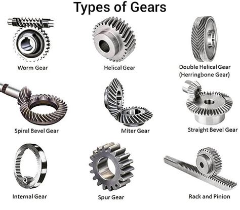 gears made to order specifications