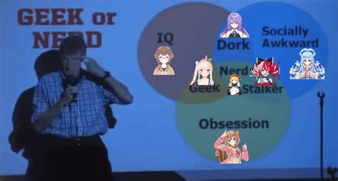 geek vs nerd vs dork reddit