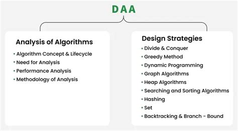 geeks for geeks algorithm analysis