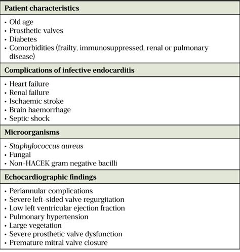 geeky medics infective endocarditis
