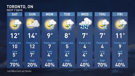 geelong long range weather forecast