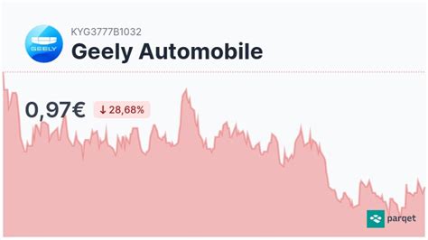 geely automobile aktie prognose
