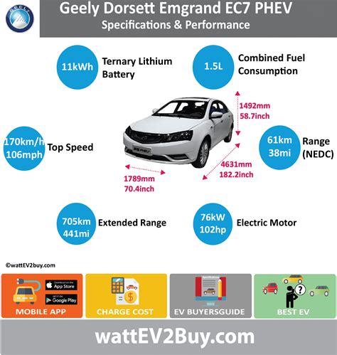 geely emgrand fuel tank capacity