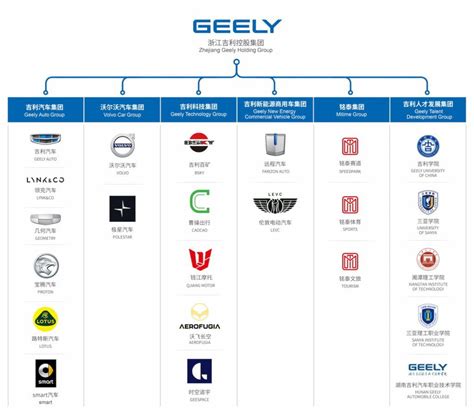 geely group