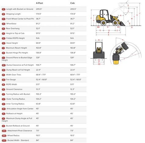 Gehl 750 Wheel Loader Specs