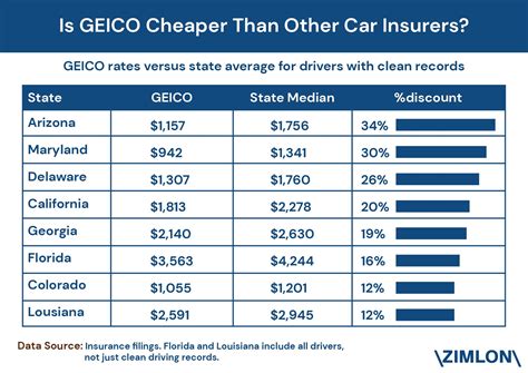 geico car insurance policy increase