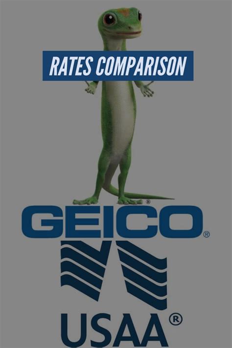 Geico Insurance Comparison with Competitors