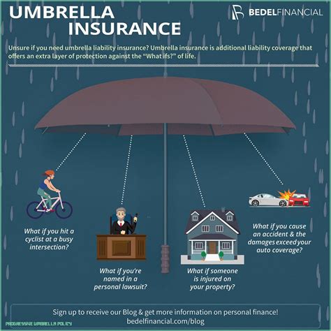 Geico Umbrella Insurance Cost