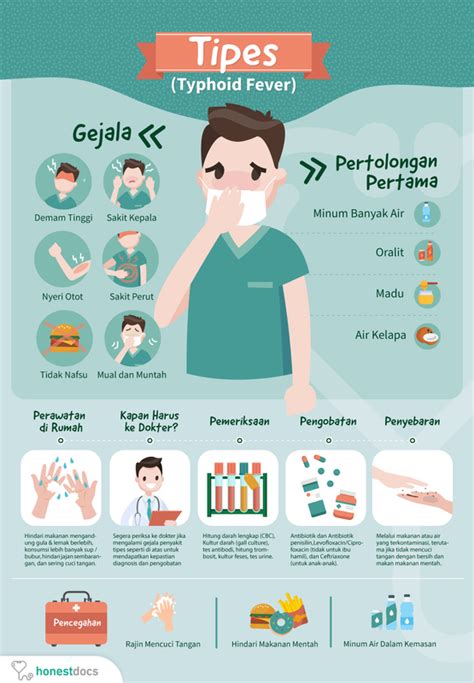 Mengenal Gejala Tipes Dan Cara Pengobatannya