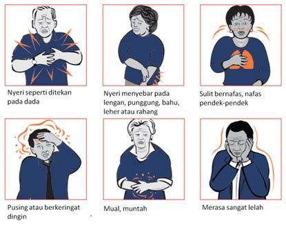 gejala gelisah dan jantung berdebar diikuti dengan gejala fisik lainnya di Indonesia