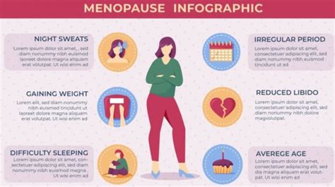 Gejala Menopause