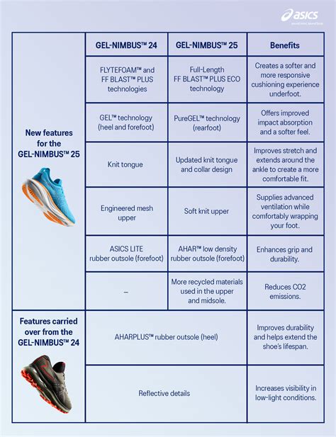 Cut in half ASICS Gel Nimbus Lite 3 Review RunRepeat