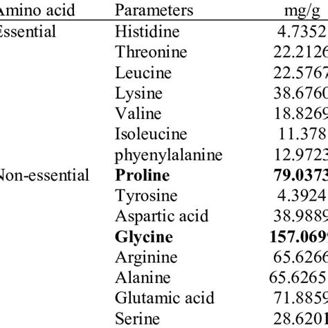 Gelatin Composition Ingredients