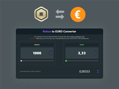 geld converter