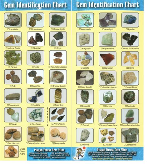 Gem Mining Identification Chart