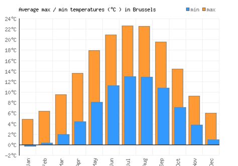 gemiddelde temperatuur september belgie