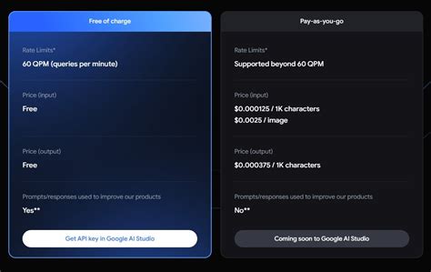 gemini api pricing free