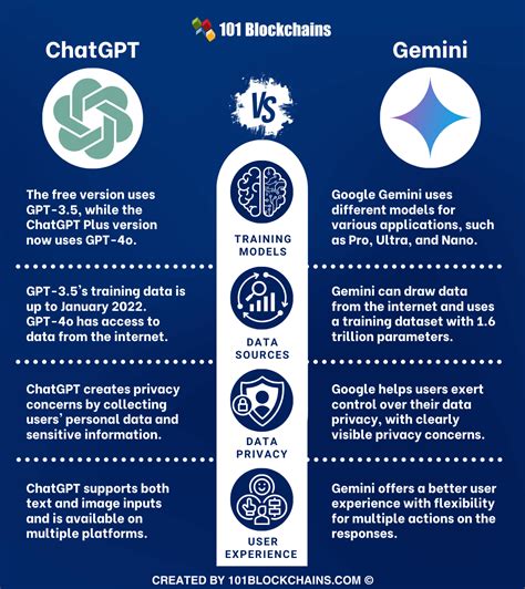 gemini api vs chatgpt api pricing