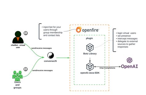 gemini api vs openai