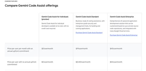 gemini code assist pricing