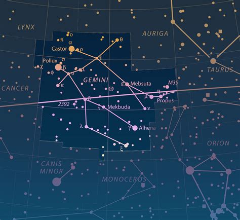 gemini constellation location in sky