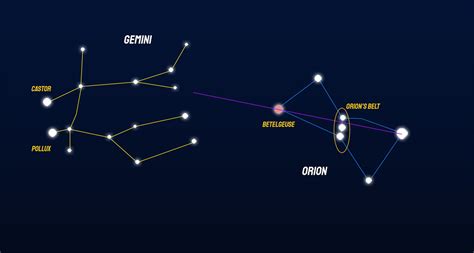 gemini constellation orion's belt