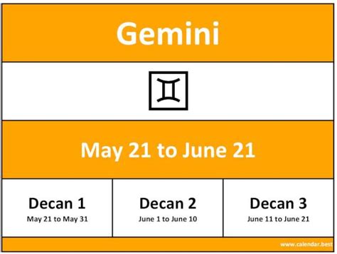 gemini dates