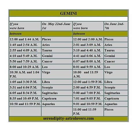 gemini dates of birth range