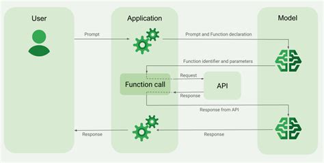 gemini function calling rest