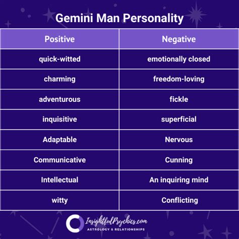 gemini horoscope personality male