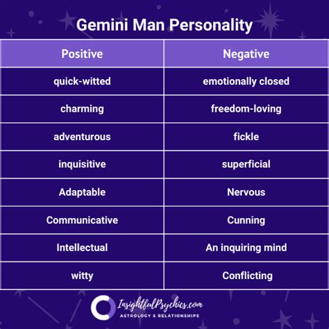 gemini horoscope personality traits male