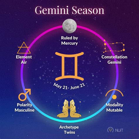 gemini horoscope today 2014